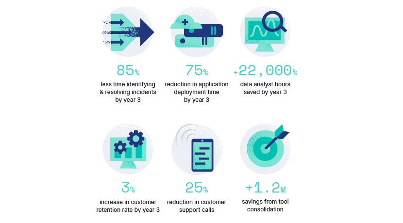 Quantified benefits observabiliity