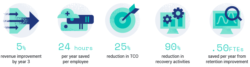 Quantified benefits search