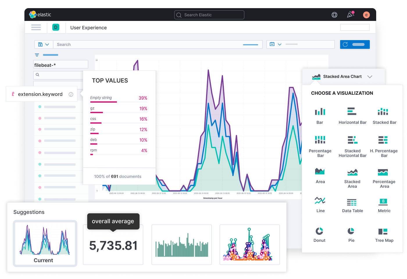 Government and DoD agencies gain AI and ML insights in Elasticsearch, whether in the cloud or on-prem.