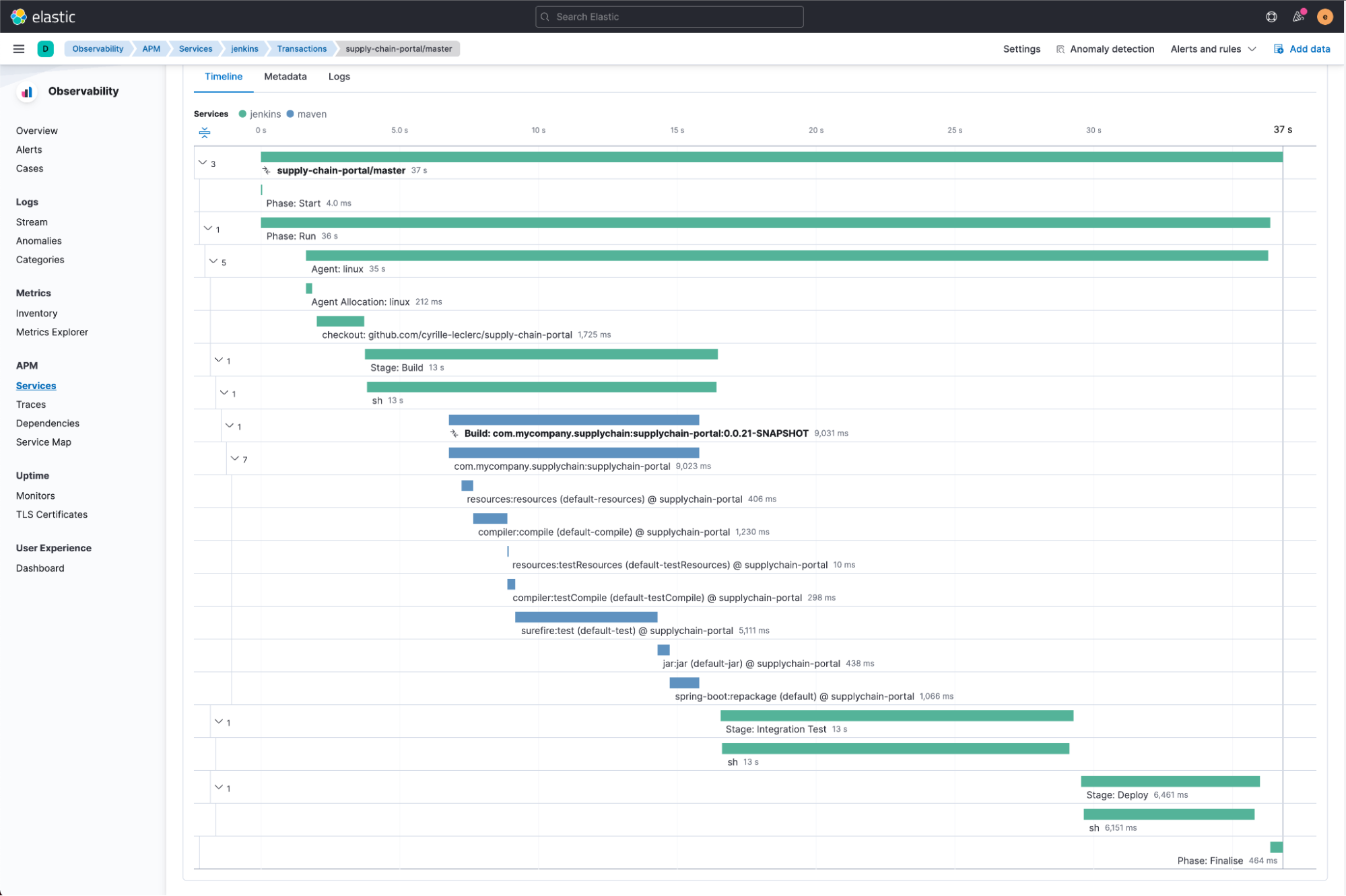 Screenshot of CI/CD pipeline