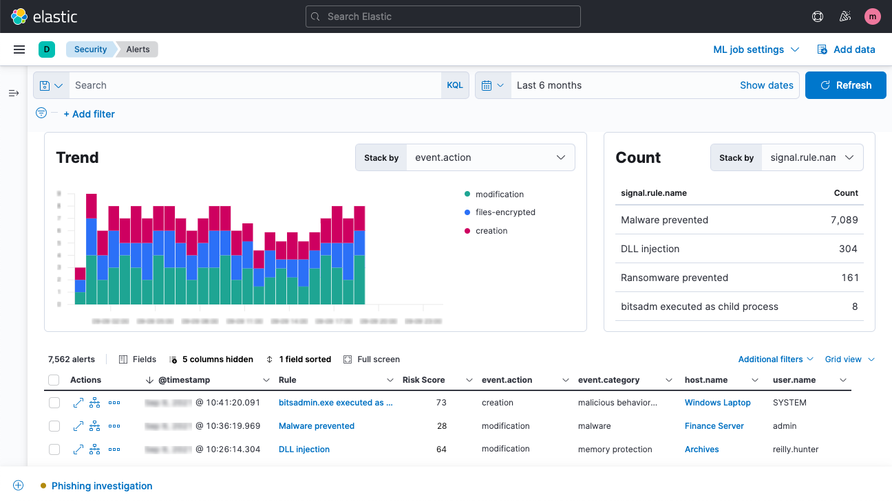 Detecting alert trends and details view in Elastic Security